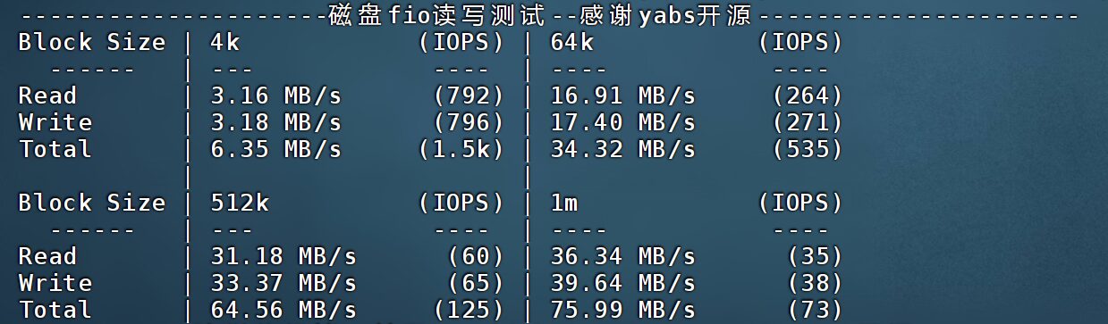 Juhost 香港 VPS ：不限流量 + 200M 直连带宽，$3.39/月起-1G内存/2核/20gSSD-主机吧