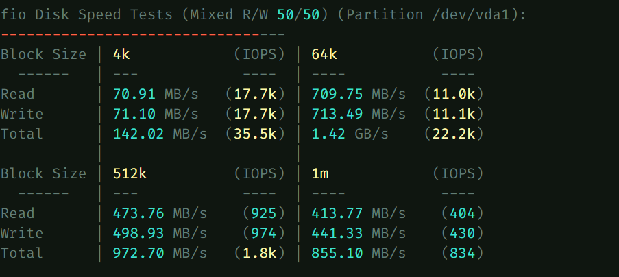 vmrack:美国洛杉矶/4核/4G内存/系统盘100G/带宽200M/流量1T(单向)=6.5美元/月测评-主机吧