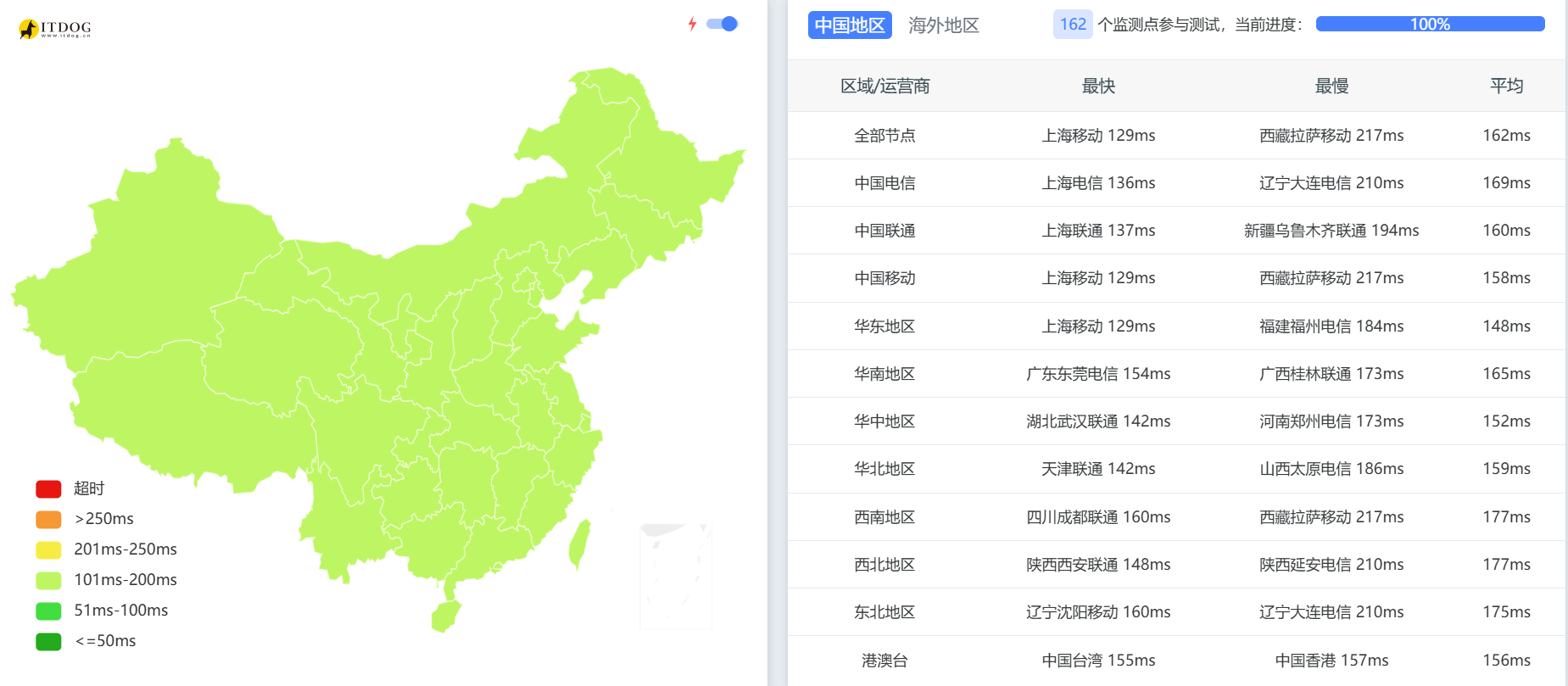 vmrack:美国洛杉矶/4核/4G内存/系统盘100G/带宽200M/流量1T(单向)=6.5美元/月测评-主机吧
