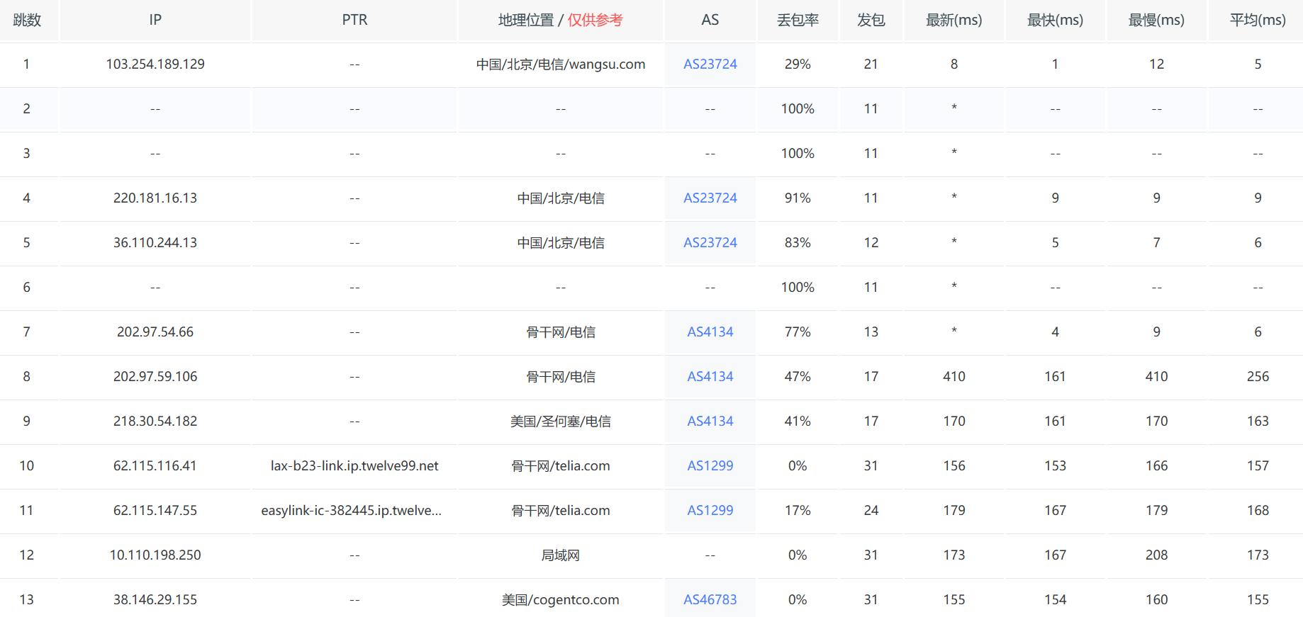 图片[5]-vmrack:美国洛杉矶/4核/4G内存/系统盘100G/带宽200M/流量1T(单向)=6.5美元/月测评-主机吧