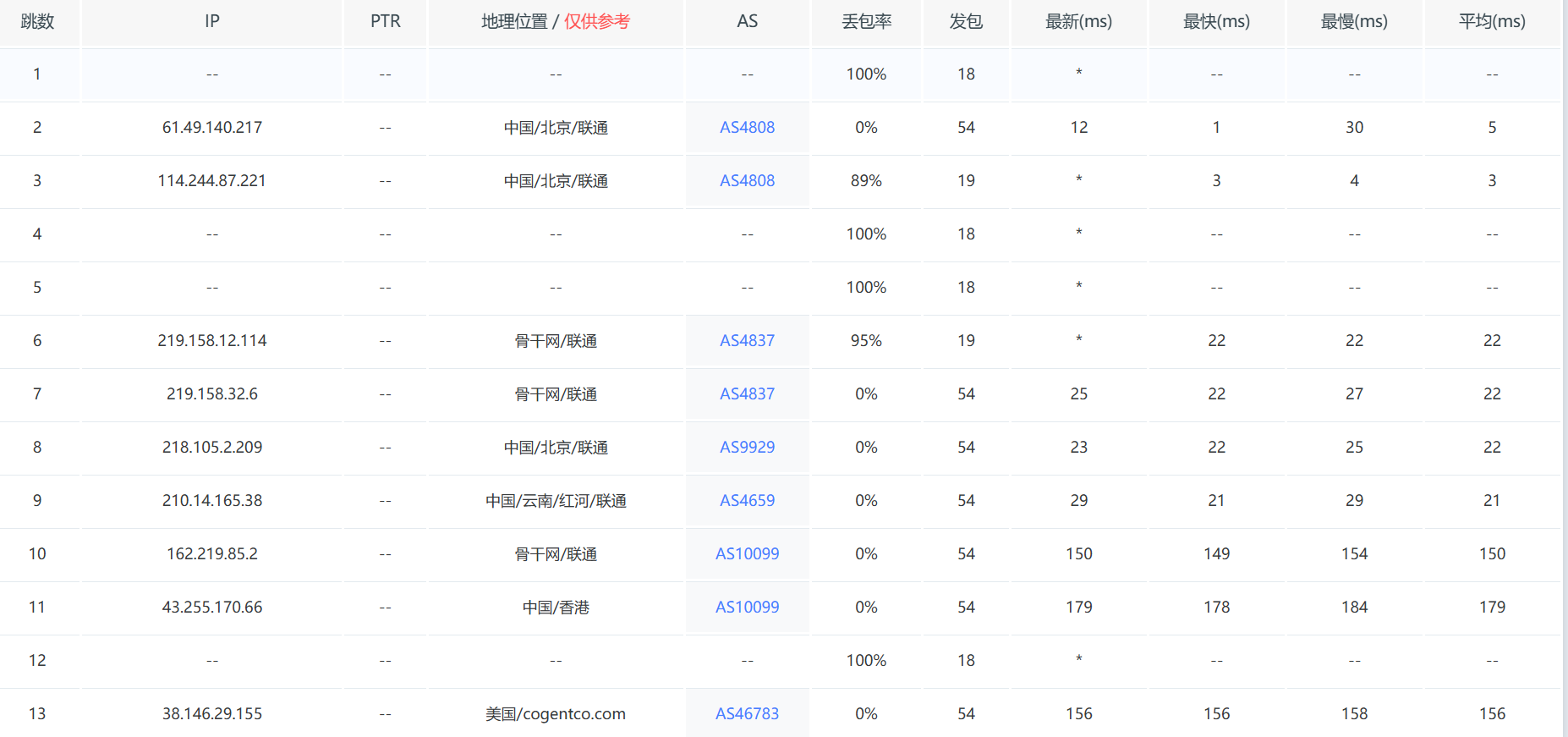图片[6]-vmrack:美国洛杉矶/4核/4G内存/系统盘100G/带宽200M/流量1T(单向)=6.5美元/月测评-主机吧