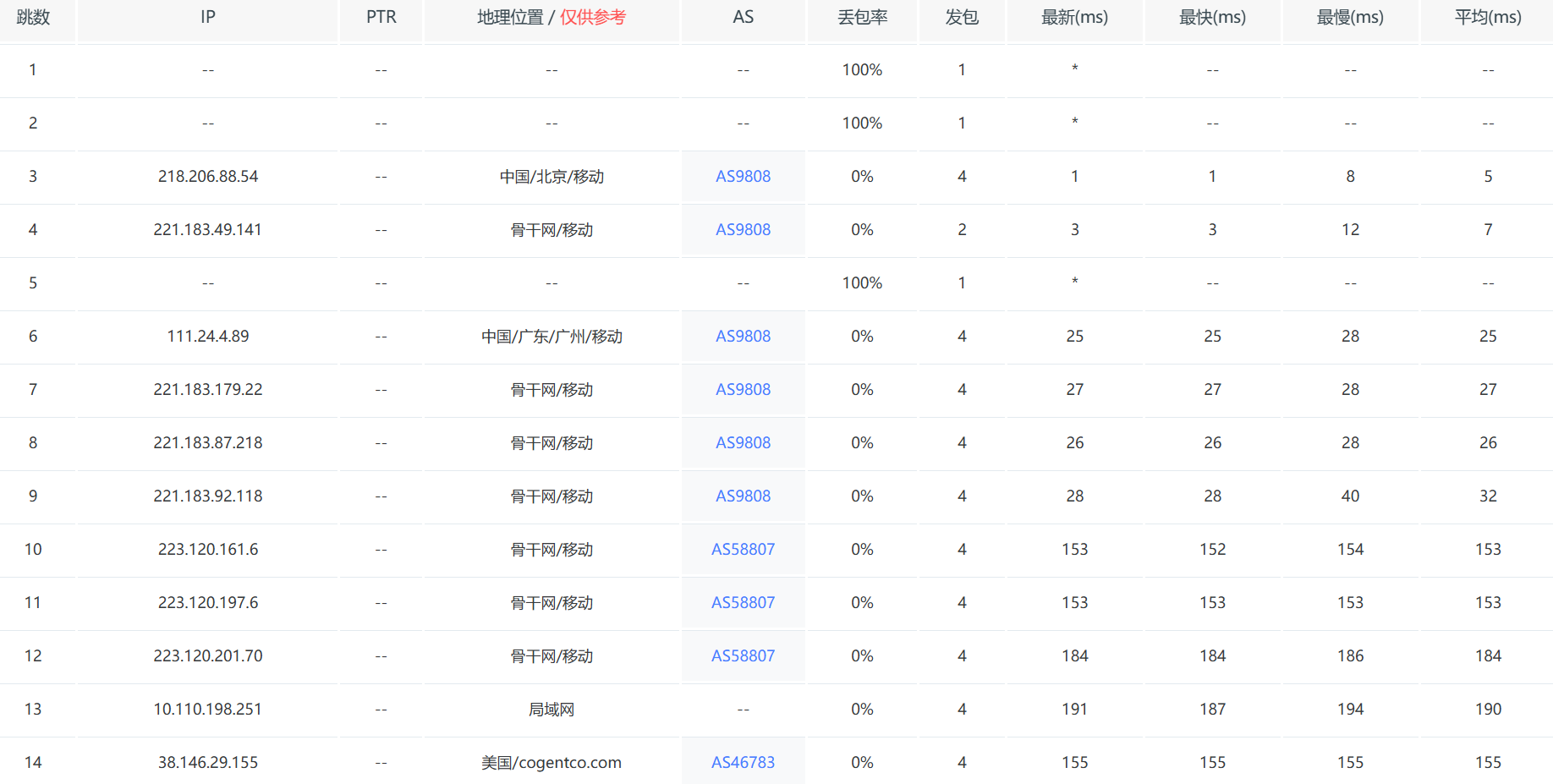 图片[7]-vmrack:美国洛杉矶/4核/4G内存/系统盘100G/带宽200M/流量1T(单向)=6.5美元/月测评-主机吧