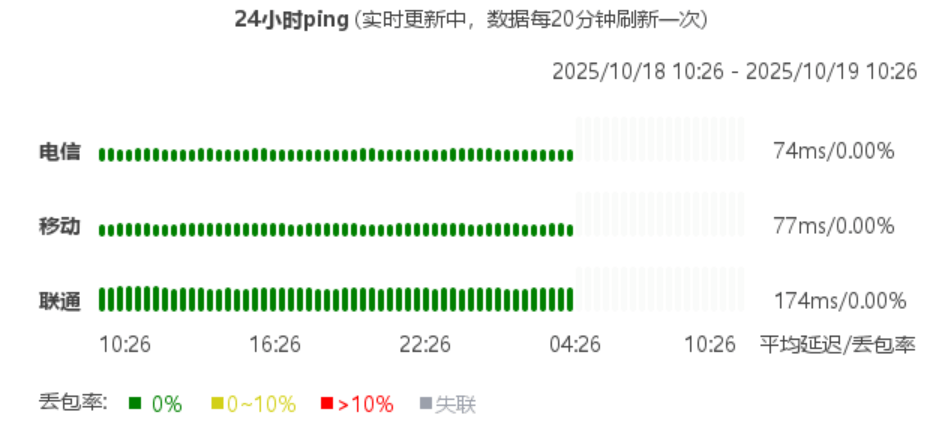 Cloudflare 优选域名推荐-主机吧