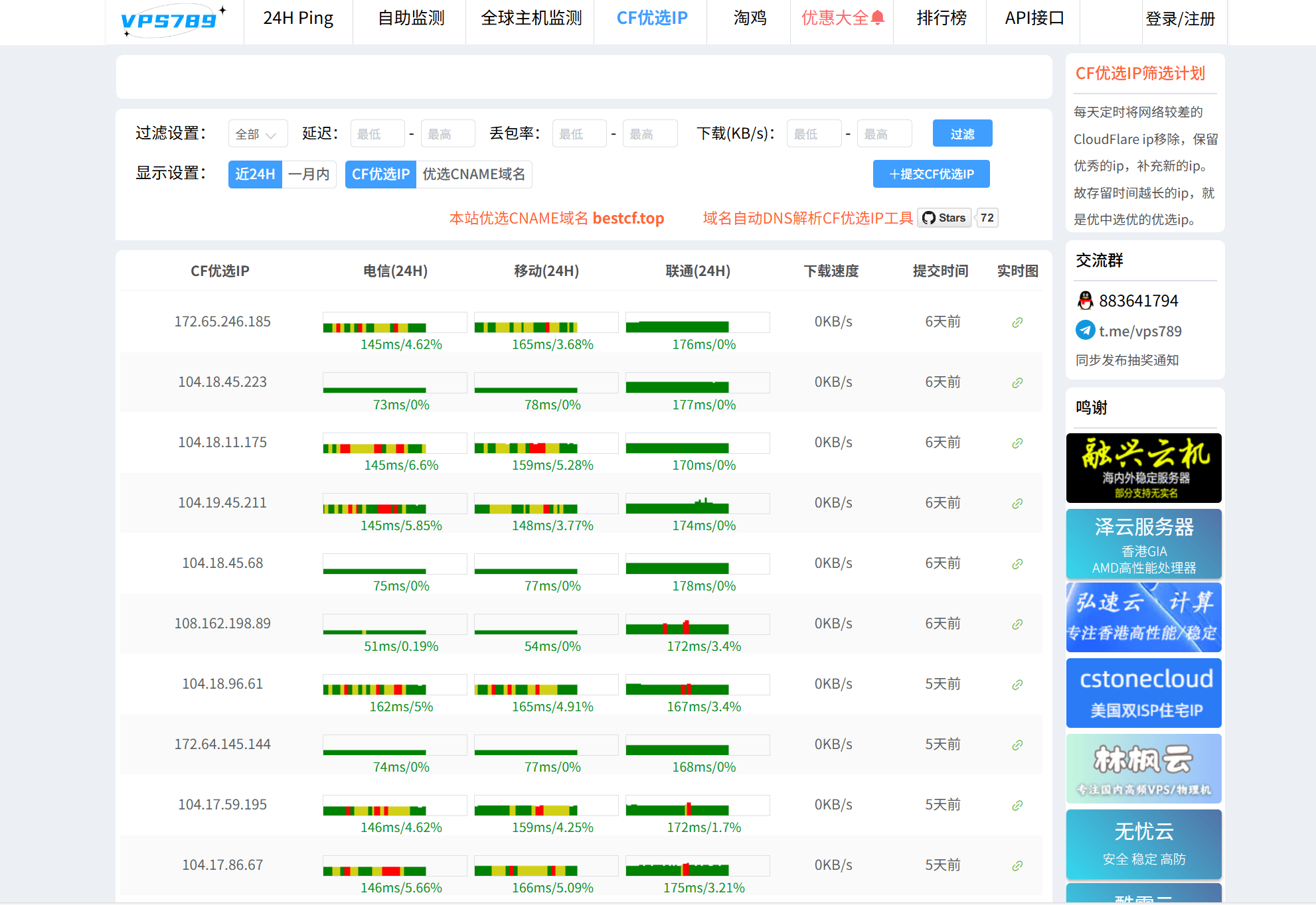 Cloudflare 优选域名推荐-主机吧