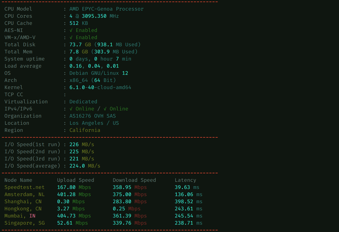 OVH美区：美国洛杉矶4核8G系统盘75G宽带400M不限流量=4.9$美元/月测评-主机吧