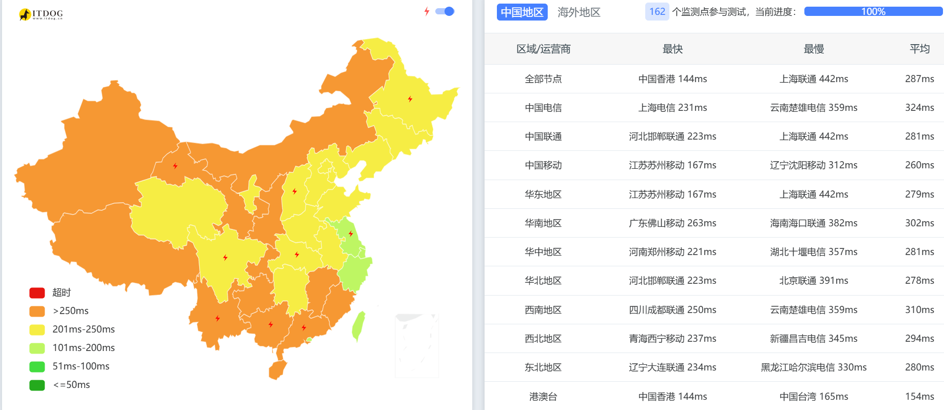 OVH美区：美国洛杉矶4核8G系统盘75G宽带400M不限流量=4.9$美元/月测评-主机吧