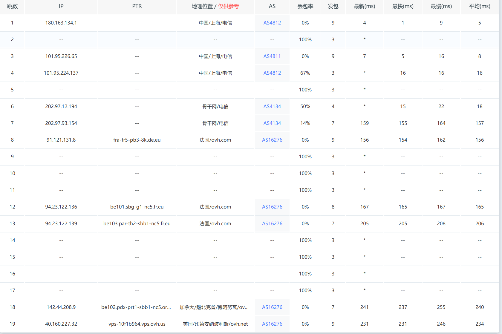 图片[5]-OVH美区：美国洛杉矶4核8G系统盘75G宽带400M不限流量=4.9$美元/月测评-主机吧