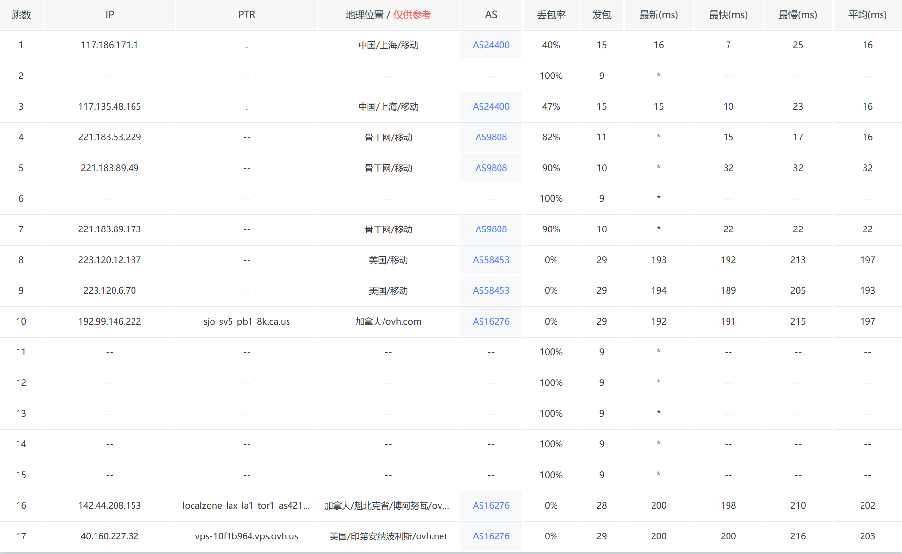 图片[7]-OVH美区：美国洛杉矶4核8G系统盘75G宽带400M不限流量=4.9$美元/月测评-主机吧