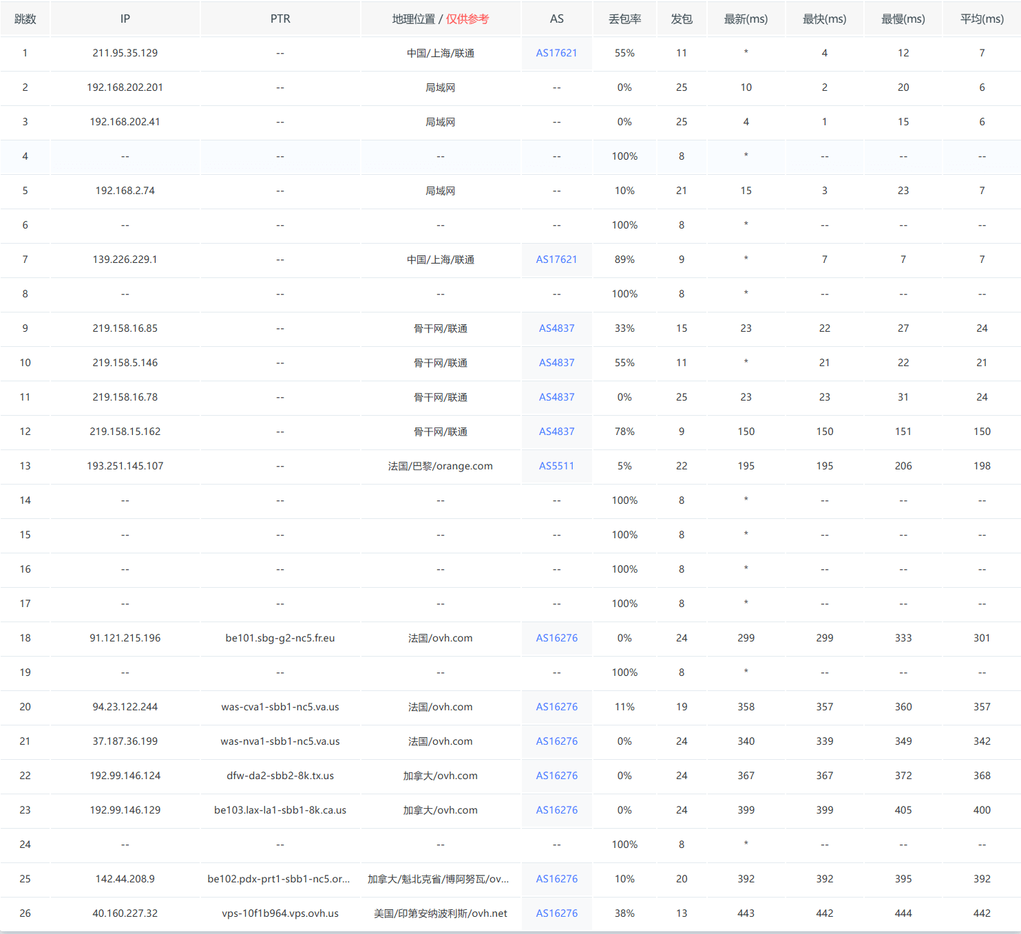 图片[6]-OVH美区：美国洛杉矶4核8G系统盘75G宽带400M不限流量=4.9$美元/月测评-主机吧