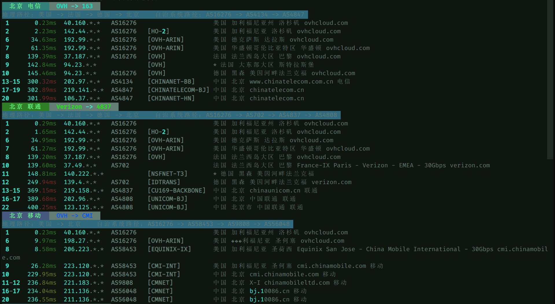 图片[10]-OVH美区：美国洛杉矶4核8G系统盘75G宽带400M不限流量=4.9$美元/月测评-主机吧