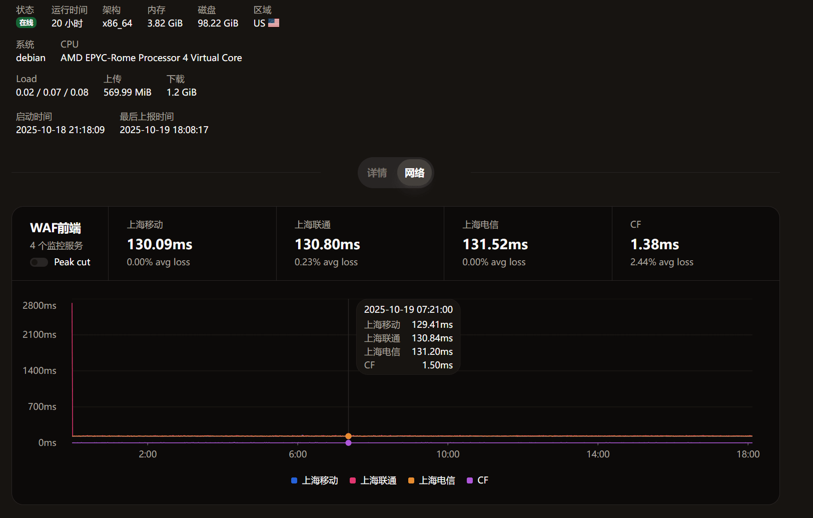 分享下vmrack家的三网精品24小时延迟丢包情况图-主机吧