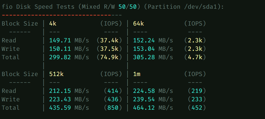 colorcrossing美国洛杉矶独服/E3-1241-V3/系统盘1T/内存32G/宽带1000M流量300T/月=111$美元/年测评-主机吧
