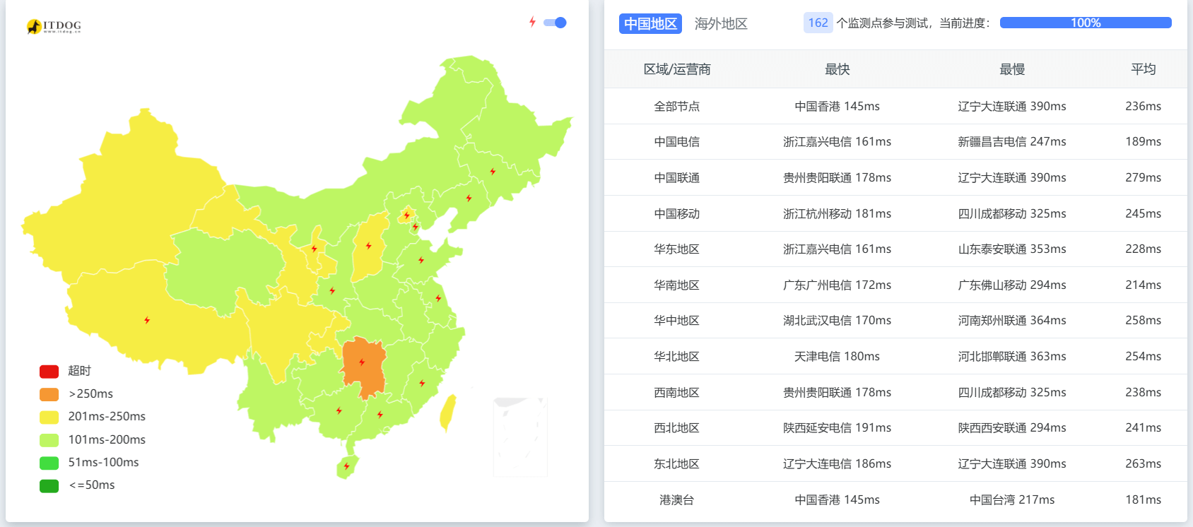 colorcrossing美国洛杉矶独服/E3-1241-V3/系统盘1T/内存32G/宽带1000M流量300T/月=111$美元/年测评-主机吧