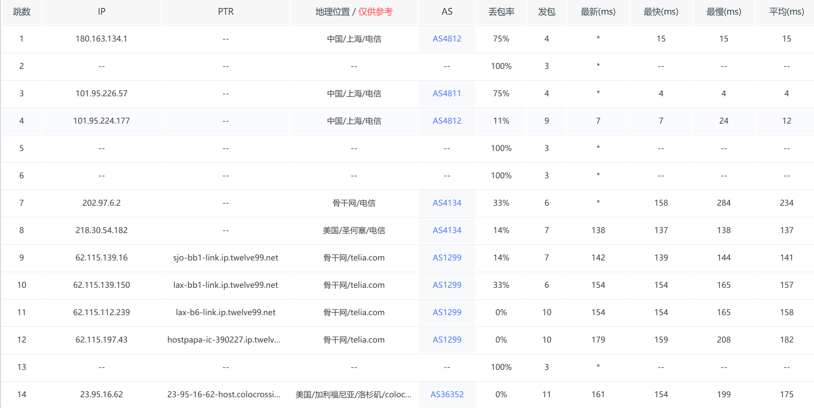 图片[6]-colorcrossing美国洛杉矶独服/E3-1241-V3/系统盘1T/内存32G/宽带1000M流量300T/月=111$美元/年测评-主机吧