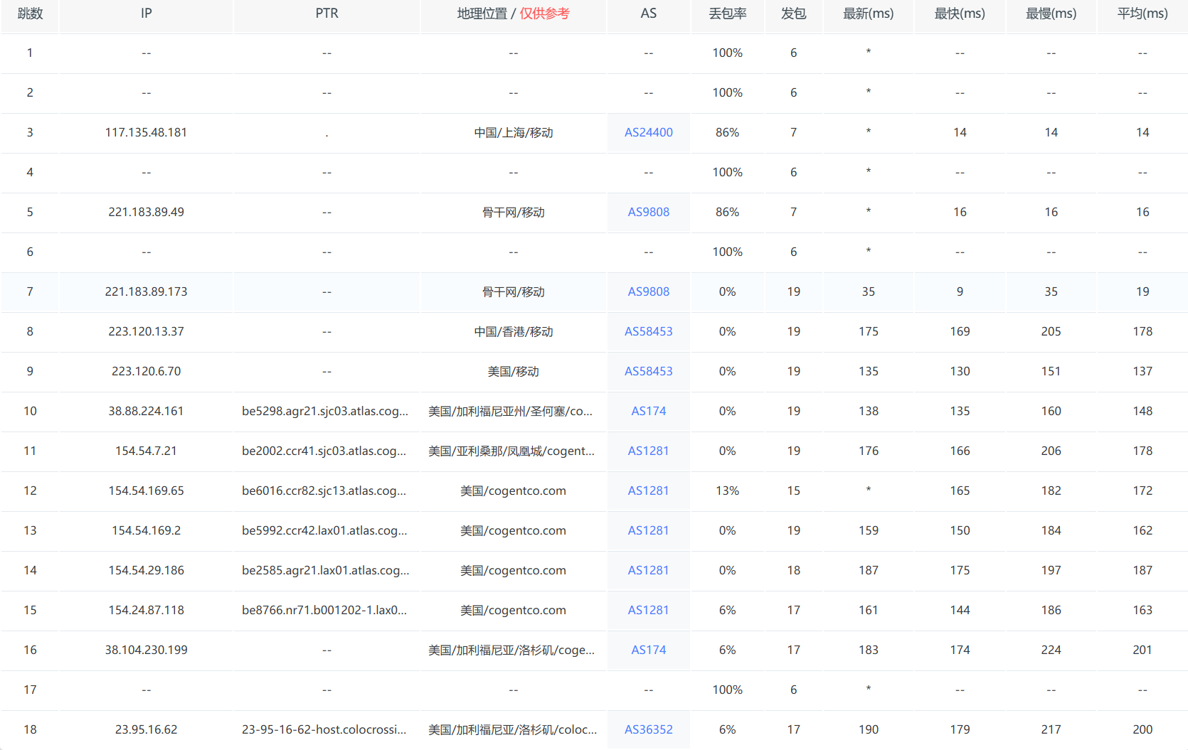 colorcrossing美国洛杉矶独服/E3-1241-V3/系统盘1T/内存32G/宽带1000M流量300T/月=111$美元/年测评-主机吧