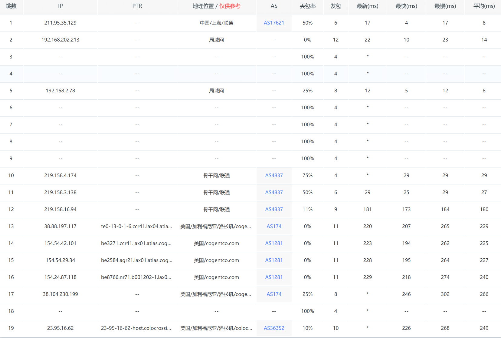图片[5]-colorcrossing美国洛杉矶独服/E3-1241-V3/系统盘1T/内存32G/宽带1000M流量300T/月=111$美元/年测评-主机吧